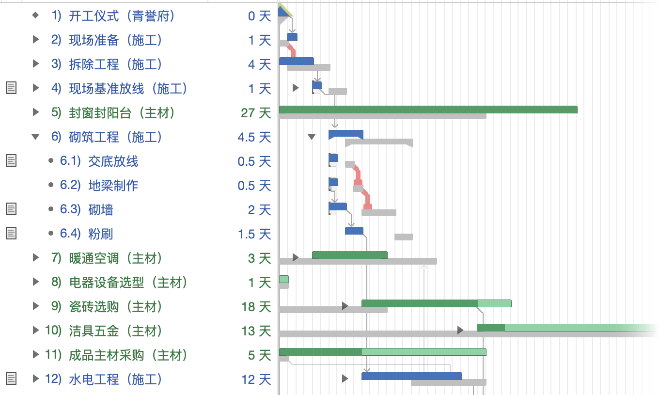 青誉府项目全案节点计划表